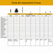 Repuesto de Gomas