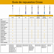 Repuesto DUO para Rollerball