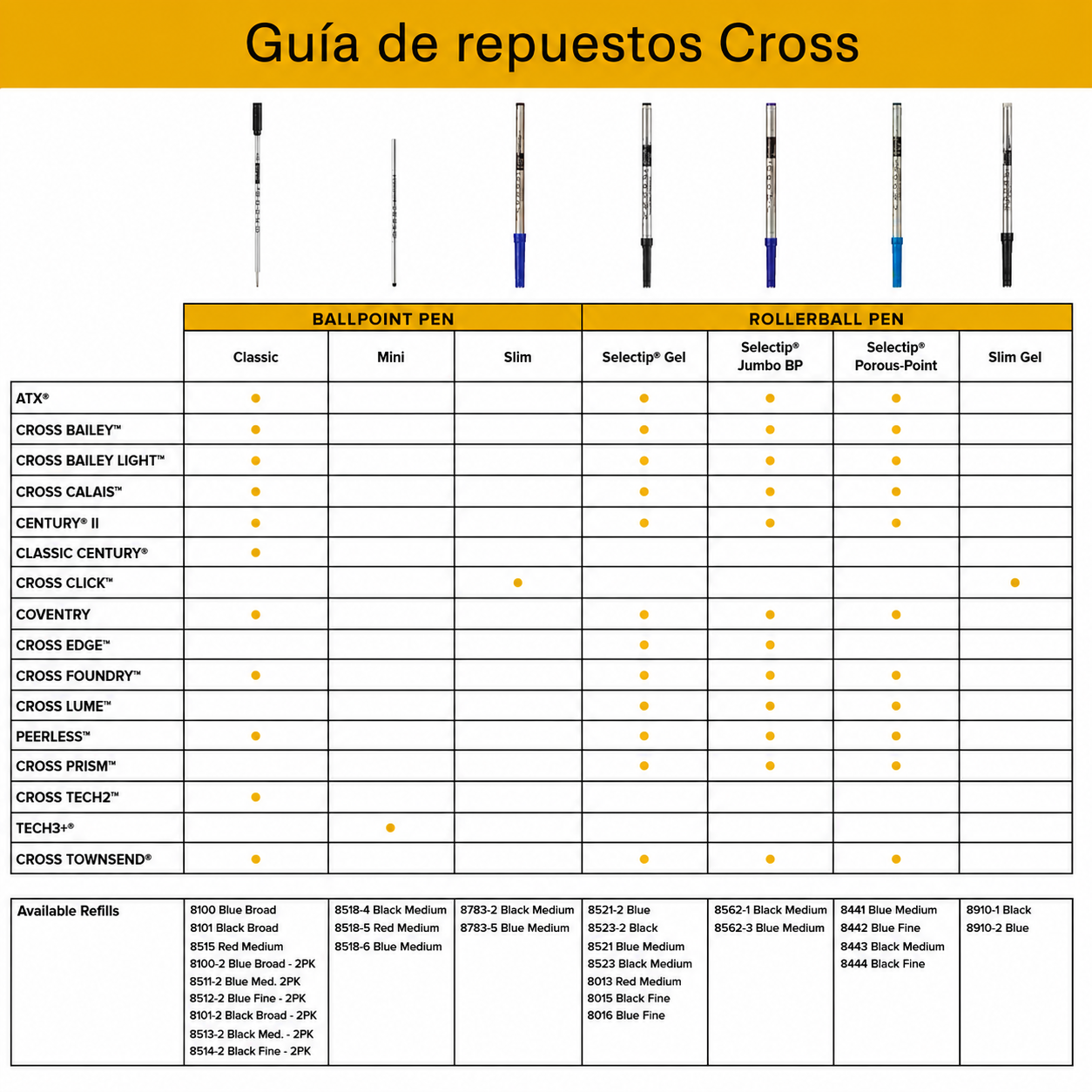 Repuesto para bolígrafo mini